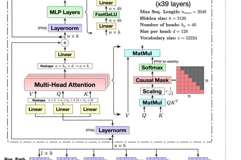 CodeGeeX: Open-Source Multilingual Code Generation That Boosts Developer Productivity Across 23 Languages